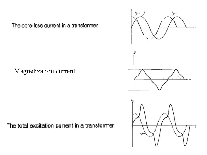 Magnetization current 