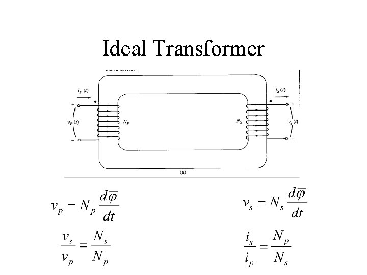 Ideal Transformer 