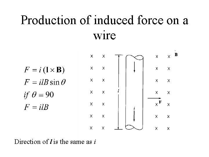 Production of induced force on a wire Direction of l is the same as