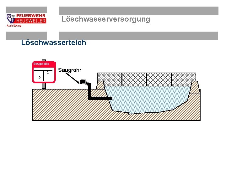 Löschwasserversorgung Löschwasserteich Saugstelle 3 2 Saugrohr 