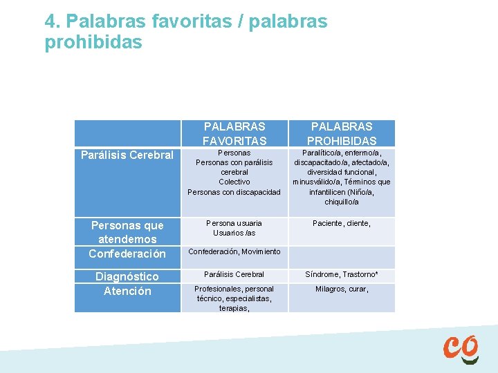 4. Palabras favoritas / palabras prohibidas PALABRAS FAVORITAS PALABRAS PROHIBIDAS Parálisis Cerebral Personas con