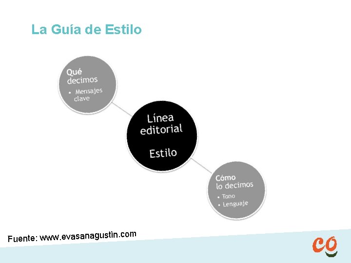 La Guía de Estilo in. com Fuente: www. evasanagust 