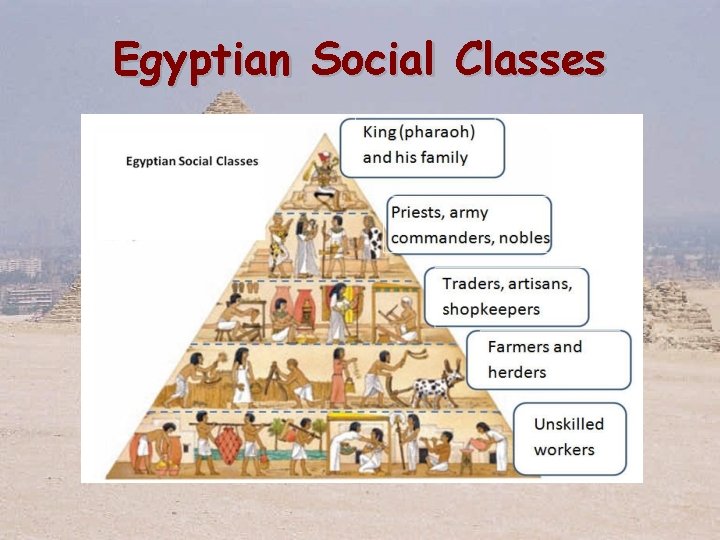 Egyptian Social Classes 