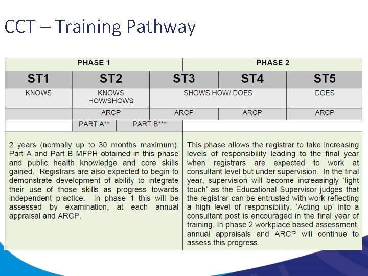 CCT – Training Pathway 