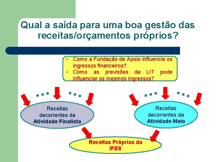 Qual a saída para uma boa gestão das receitas/orçamentos próprios? • Como a Fundação