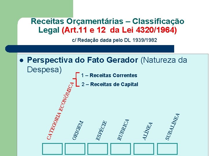 Receitas Orçamentárias – Classificação Legal (Art. 11 e 12 da Lei 4320/1964) c/ Redação