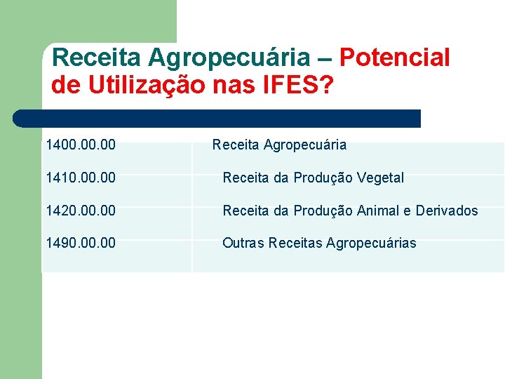 Receita Agropecuária – Potencial de Utilização nas IFES? 1400. 00 Receita Agropecuária 1410. 00