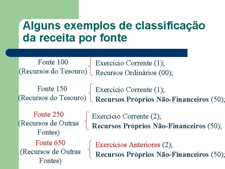 Alguns exemplos de classificação da receita por fonte Fonte 100 Exercício Corrente (1); (Recursos