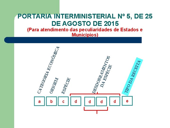 PORTARIA INTERMINISTERIAL Nº 5, DE 25 DE AGOSTO DE 2015 a b c DA