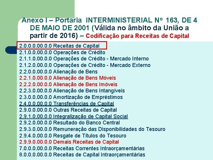 Anexo I – Portaria INTERMINISTERIAL No 163, DE 4 DE MAIO DE 2001 (Válida