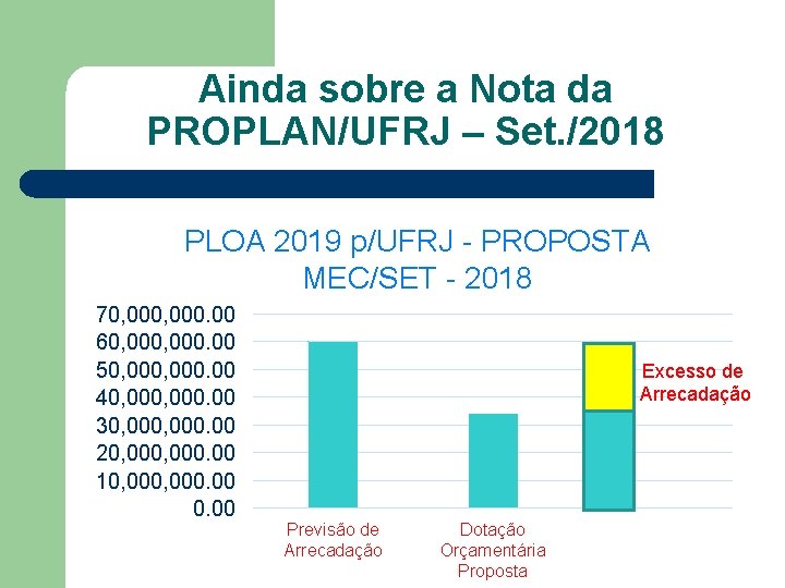 Ainda sobre a Nota da PROPLAN/UFRJ – Set. /2018 PLOA 2019 p/UFRJ - PROPOSTA