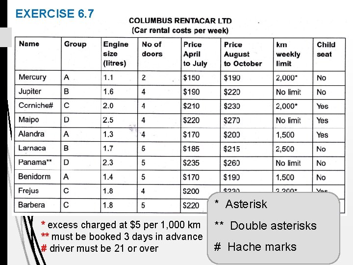 EXERCISE 6. 7 * Asterisk * excess charged at $5 per 1, 000 km
