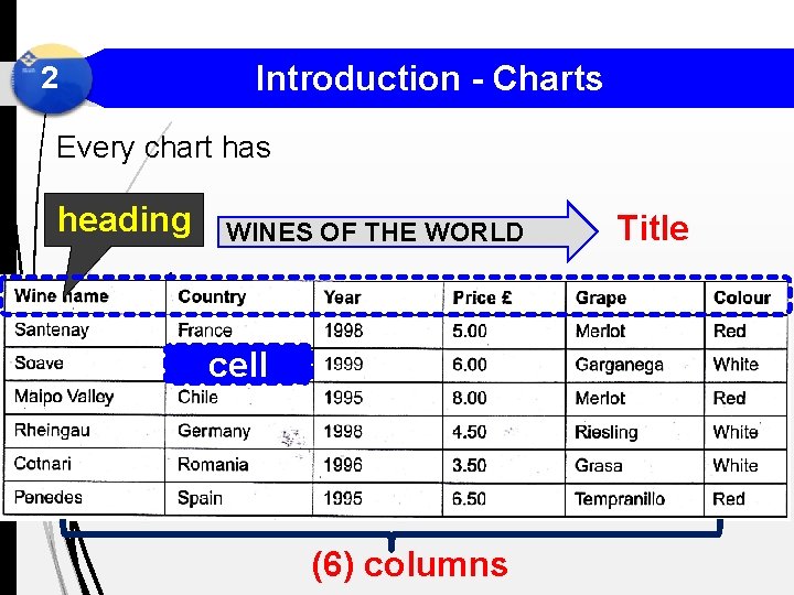 2 Introduction - Charts Every chart has heading WINES OF THE WORLD cell (6)