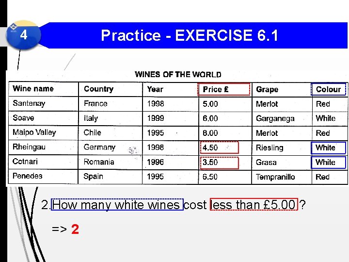 Practice - EXERCISE 6. 1 4 2. How many white wines cost less than