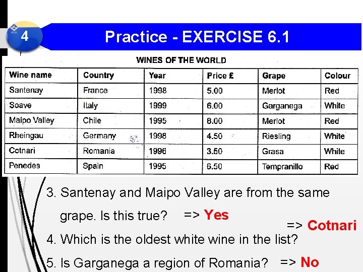 4 Practice - EXERCISE 6. 1 3. Santenay and Maipo Valley are from the