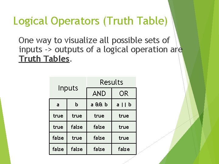 Logical Operators (Truth Table) One way to visualize all possible sets of inputs ->