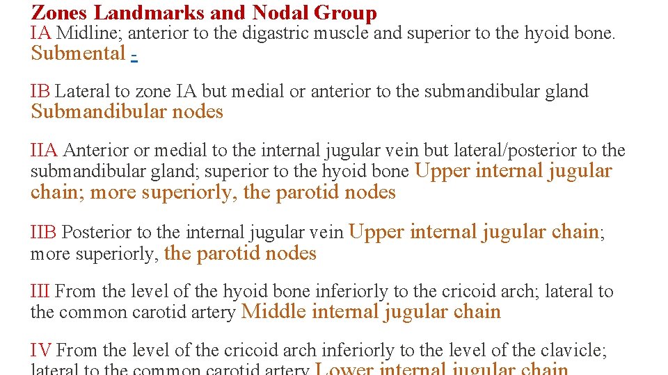 Zones Landmarks and Nodal Group IA Midline; anterior to the digastric muscle and superior