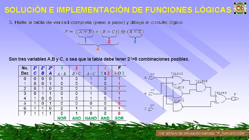 SOLUCIÓN E IMPLEMENTACIÓN DE FUNCIONES LÓGICAS Son tres variables A, B y C, o