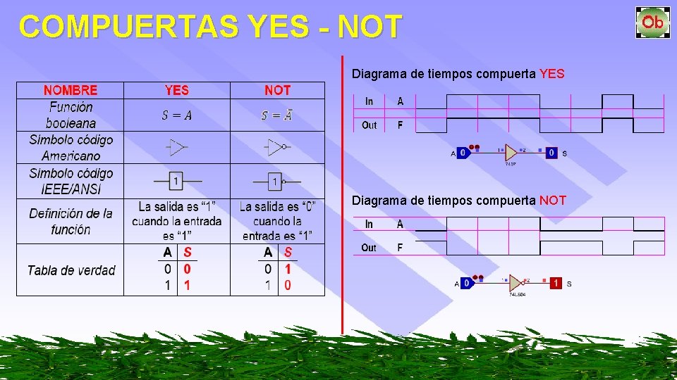 COMPUERTAS YES - NOT Diagrama de tiempos compuerta YES Diagrama de tiempos compuerta NOT