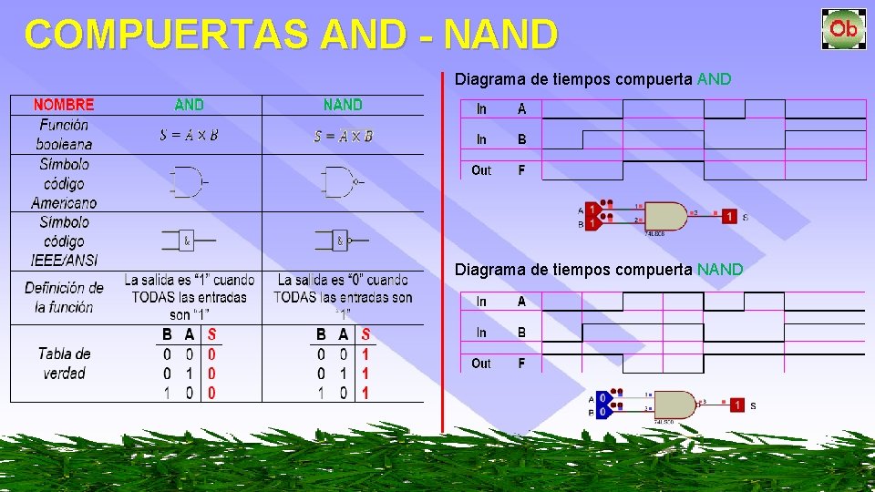 COMPUERTAS AND - NAND Diagrama de tiempos compuerta NAND 