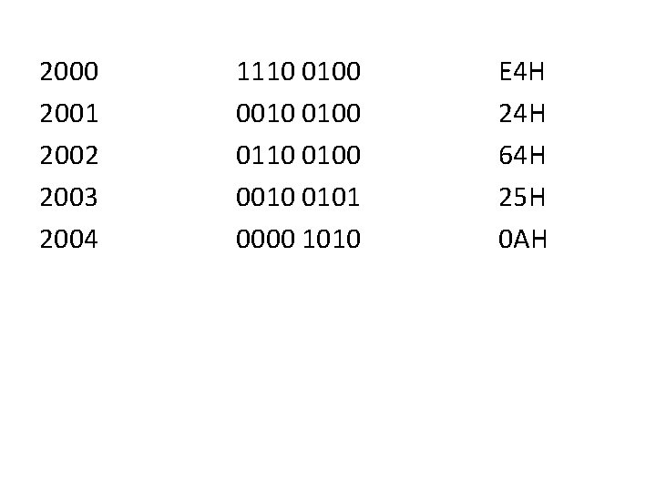 2000 2001 2002 2003 2004 1110 0100 0010 0100 0110 0100 0010 0101 0000