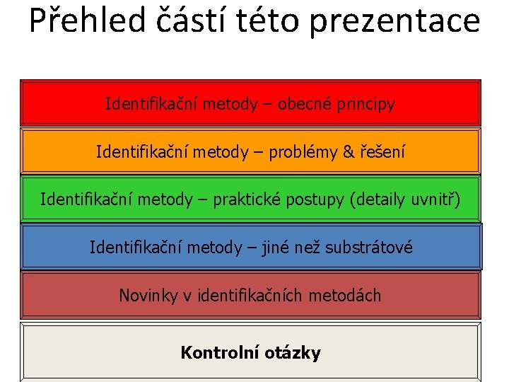 Přehled částí této prezentace Identifikační metody – obecné principy Identifikační metody – problémy &