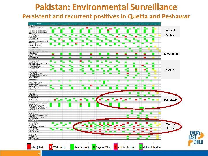 Pakistan: Environmental Surveillance Persistent and recurrent positives in Quetta and Peshawar major concern Lahore