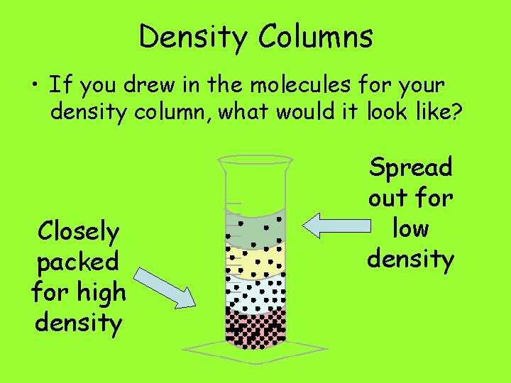 Density Columns • If you drew in the molecules for your density column, what
