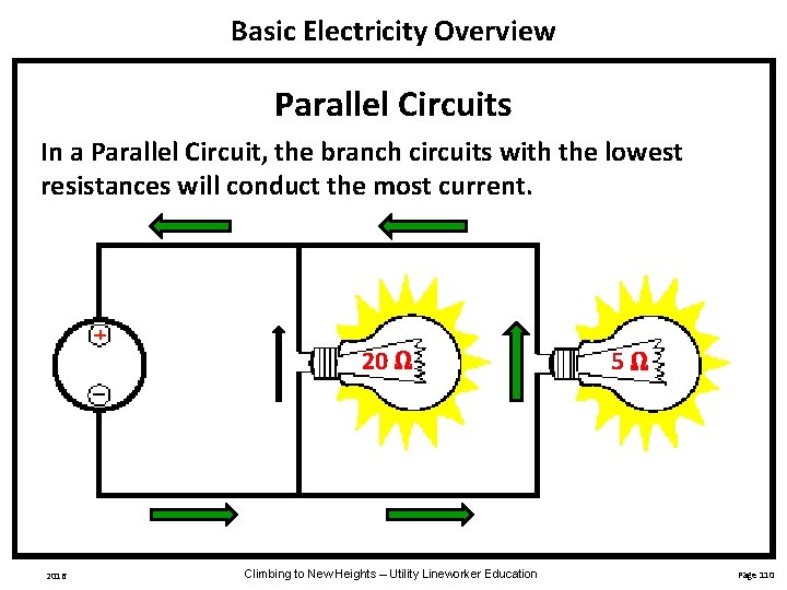 Basic Electricity Overview Parallel Circuits In a Parallel Circuit, the branch circuits with the