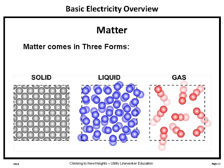 Basic Electricity Overview Matter comes in Three Forms: 2016 Climbing to New Heights –