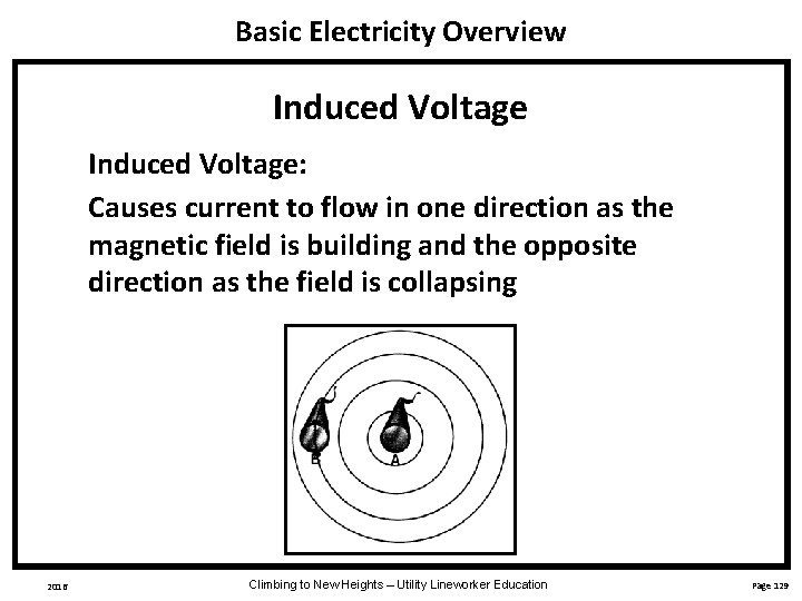 Basic Electricity Overview Induced Voltage: Causes current to flow in one direction as the