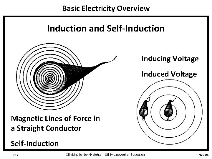 Basic Electricity Overview Induction and Self-Induction Inducing Voltage Induced Voltage Magnetic Lines of Force