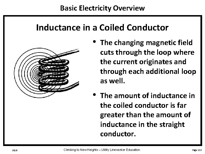 Basic Electricity Overview Inductance in a Coiled Conductor • The changing magnetic field cuts