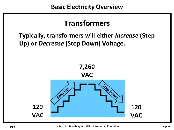 Basic Electricity Overview Transformers Typically, transformers will either Increase (Step Up) or Decrease (Step