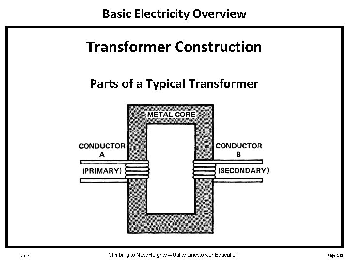 Basic Electricity Overview Transformer Construction Parts of a Typical Transformer 2016 Climbing to New