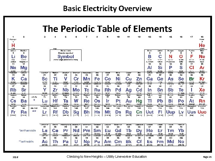 Basic Electricity Overview The Periodic Table of Elements 2016 Climbing to New Heights –