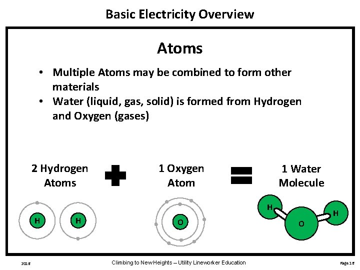 Basic Electricity Overview Atoms • Multiple Atoms may be combined to form other materials