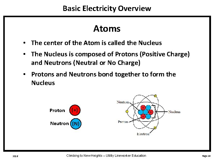 Basic Electricity Overview Atoms • The center of the Atom is called the Nucleus