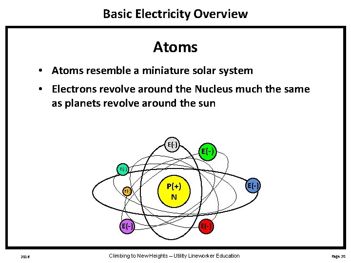 Basic Electricity Overview Atoms • Atoms resemble a miniature solar system • Electrons revolve