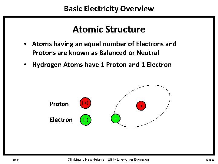 Basic Electricity Overview Atomic Structure • Atoms having an equal number of Electrons and