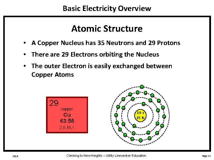 Basic Electricity Overview Atomic Structure • A Copper Nucleus has 35 Neutrons and 29