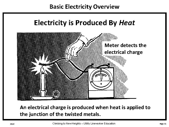 Basic Electricity Overview Electricity is Produced By Heat Meter detects the electrical charge An