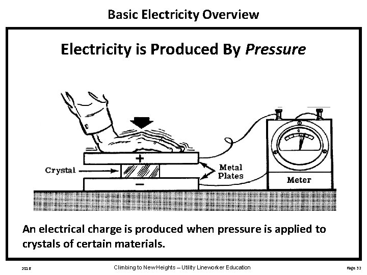 Basic Electricity Overview Electricity is Produced By Pressure An electrical charge is produced when