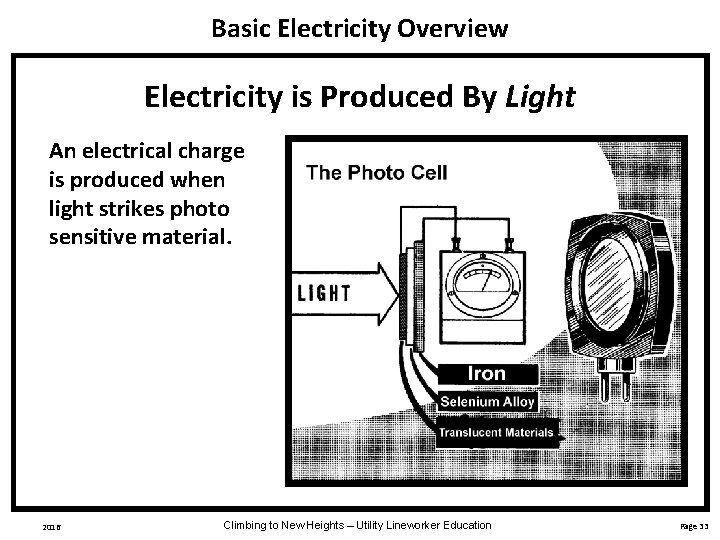 Basic Electricity Overview Electricity is Produced By Light An electrical charge is produced when