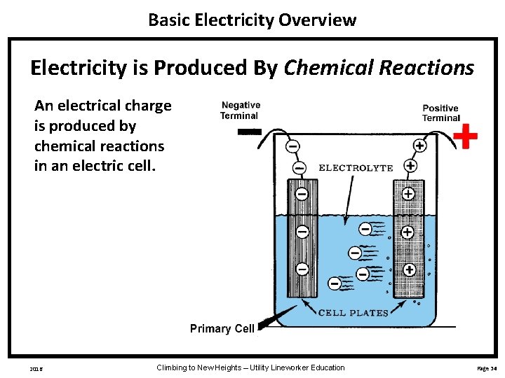 Basic Electricity Overview Electricity is Produced By Chemical Reactions An electrical charge is produced