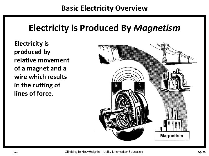 Basic Electricity Overview Electricity is Produced By Magnetism Electricity is produced by relative movement