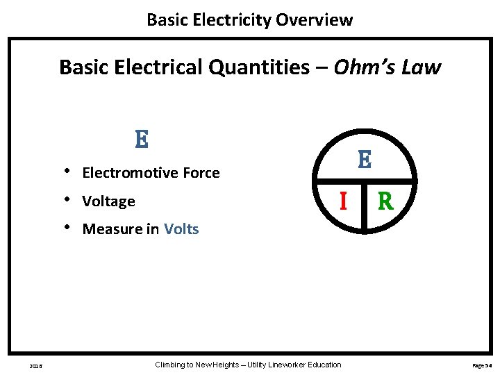 Basic Electricity Overview Basic Electrical Quantities – Ohm’s Law E • • • 2016