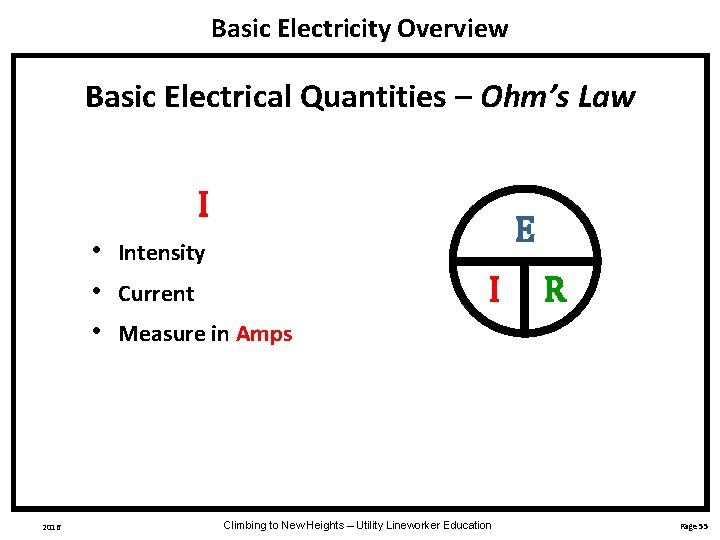 Basic Electricity Overview Basic Electrical Quantities – Ohm’s Law I • • • 2016