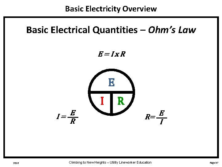 Basic Electricity Overview Basic Electrical Quantities – Ohm’s Law E=Ix. R E I I=