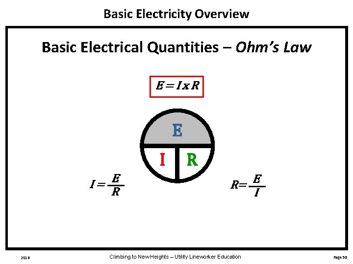 Basic Electricity Overview Basic Electrical Quantities – Ohm’s Law E=Ix. R E I I=